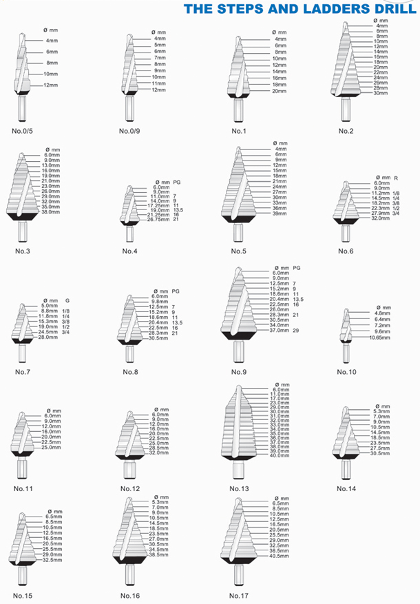 Drill bits (Steps and Ladders Drill)