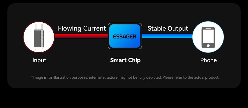 ESSAGER ES-X45 Series 100W Data Cable Charging Cable USB C to USB A