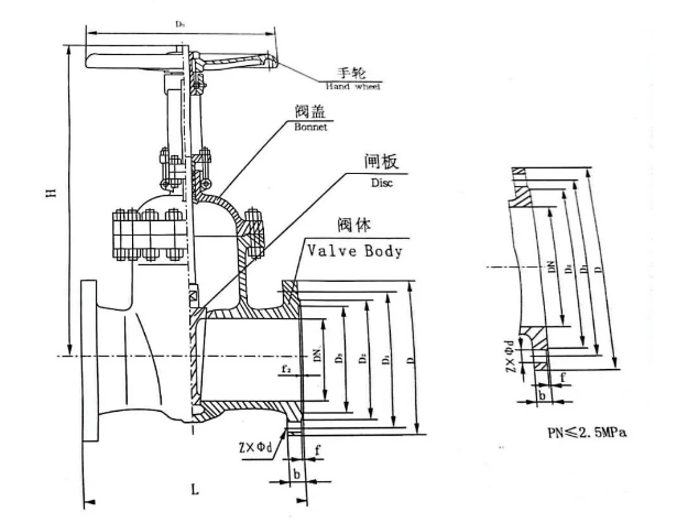 DN150 6 Inch ANSI Class 150 CF8M Stainless Steel Rising Stem Handwheel Flange Gate Valve