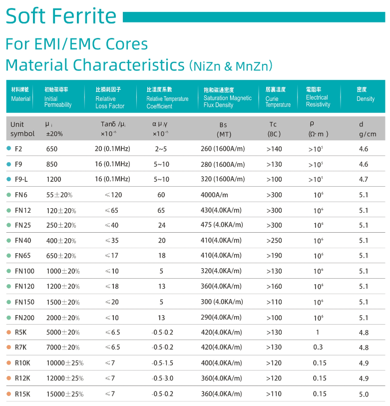 Winding Copper Magnetic Ferrite Rod Bar Core Choke Coil Inductor For Industrial Magnet