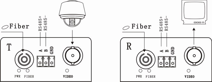 TVI to fiber converter connection 3