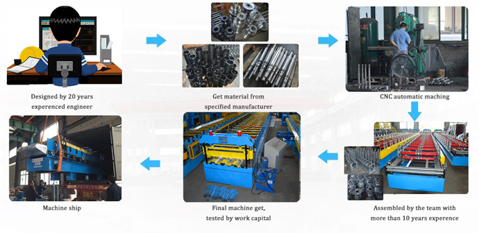Building Material Metal Roof Galvanized Iron Sheet Floor Deck Roll Forming Machine Production Line