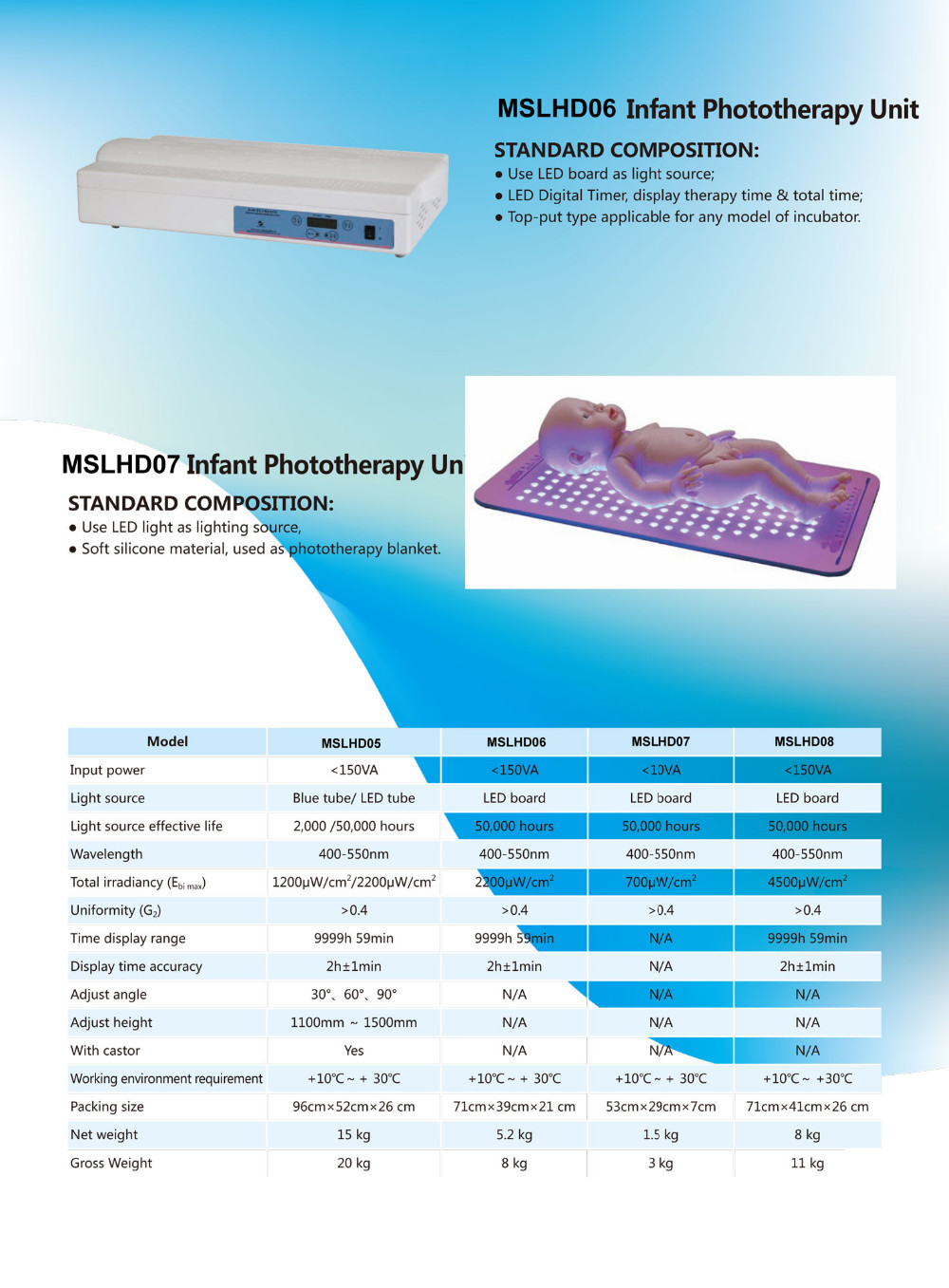 Treatment Neonate Bilirubin Phototherapy Lamp Pediatrics Instruments Hospitals