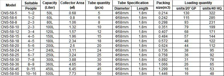 100L 150L 200L 250L 300L 360L Vacuum Tube Solar Water Heater Collector System with Stainless Steel Inner Tank