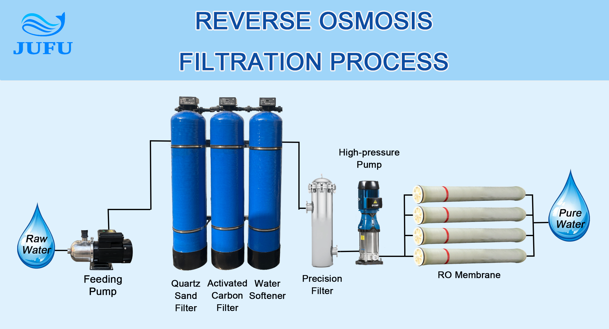 200TPD Reverse Osmosis Water Filter System RO Desalination Machine