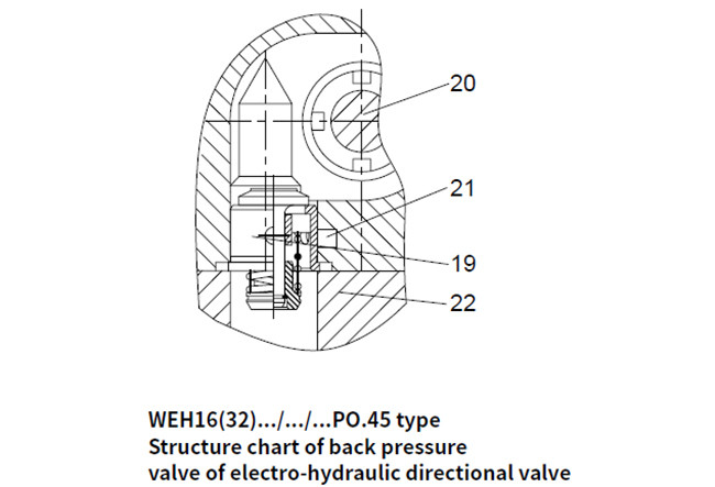 Remote Hydraulic Pilot Operated Directional Control Valve WEH 10 16 25 32 Manual