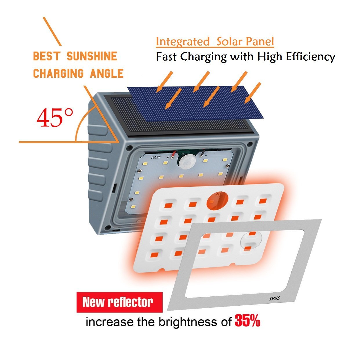 Solar Motion Sensor Light Outdoor, 19 LED Wall Light Solar Powered Garden Light, Waterproof Wireless Security Lights
