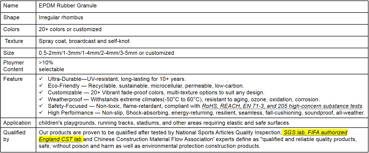 ProTrack ASTM Oval Competition Running Track Material EPDM Rubber Athletic Surface