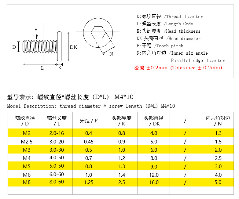 Stainless Steel M4 M5 Flat Head Allen Hex Socket Screw A2 70 with Ultra Low Profile Design and Metric Measurement System