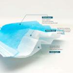 EN 14683 Earloop Face Masks