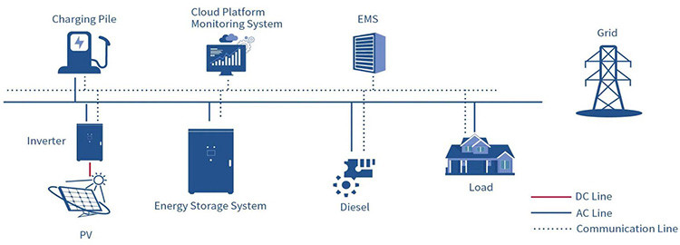 Energy Storage Cabinet 500kW 1075kWh Lithium-Ion Phosphate Battery Scalable UPS Outdoor Energy Storage