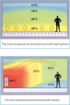 Energy Saving Wall Mounted Boilers , High Efficiency Gas Boiler For Floor