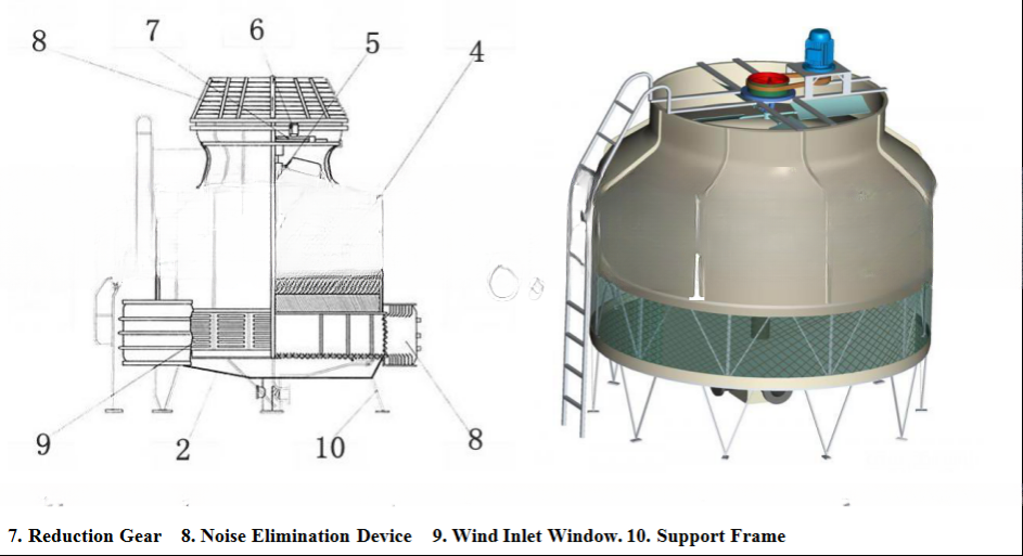 150m3/h Capacity Counter Flow Round Shape Water Cooling Tower with 18000m3/h Air Flow