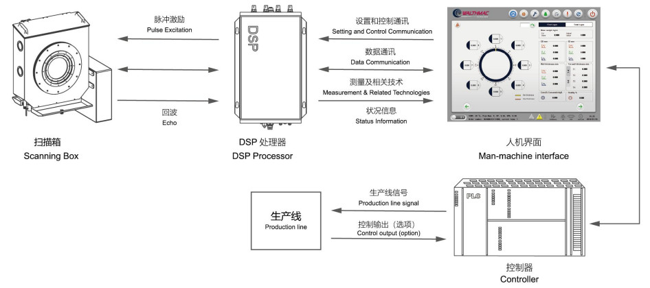 HDPE Pipe Ultrasonic Thickness Measurement Device Pipe Wall Thickness CE Standard
