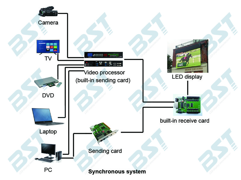 High Refresh Rate Rental LED Display P3.91 P4.81 P6.25 Light Weight Housing For Stage