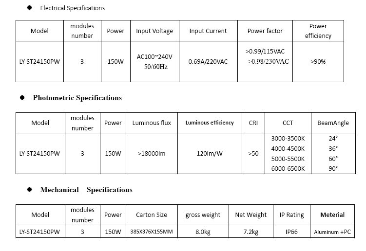 High Power Gas Station Outdoor LED Flood Lights 150w Dimmable Led Flood Lighting