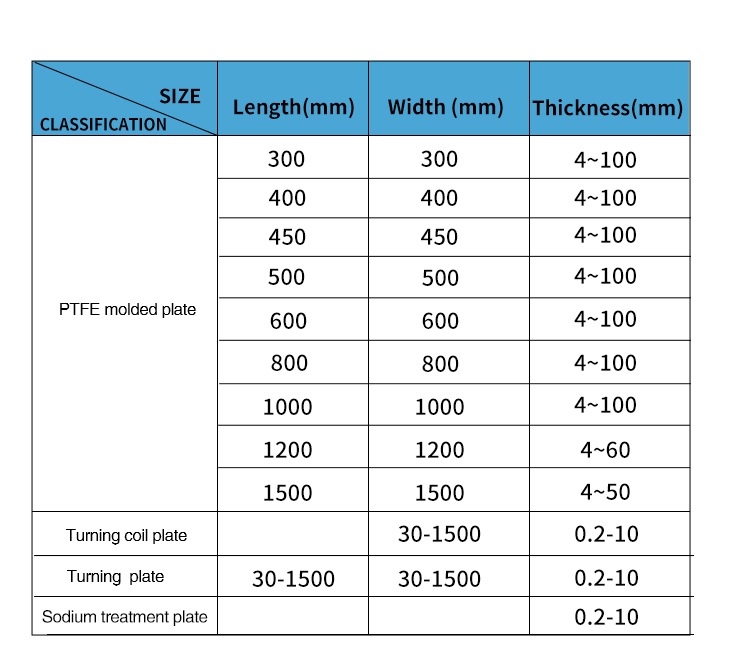 New Material Expanded Ptfe Sheet Heat Resistant PTFE Plastic Gasket Sheet 1-200mm