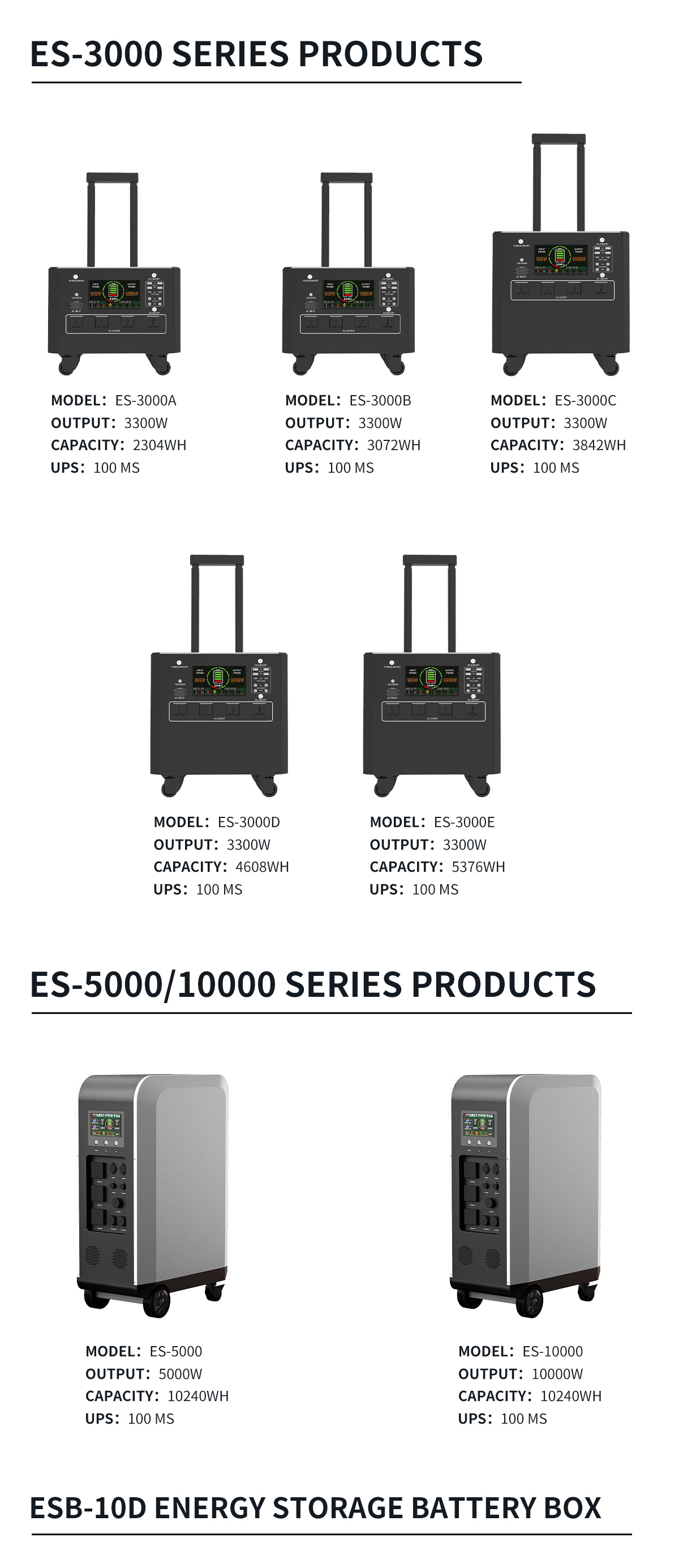 Leakage Protection Portable Solar Battery Charging Station 2.3KWH 3.3KW For Fast Charging