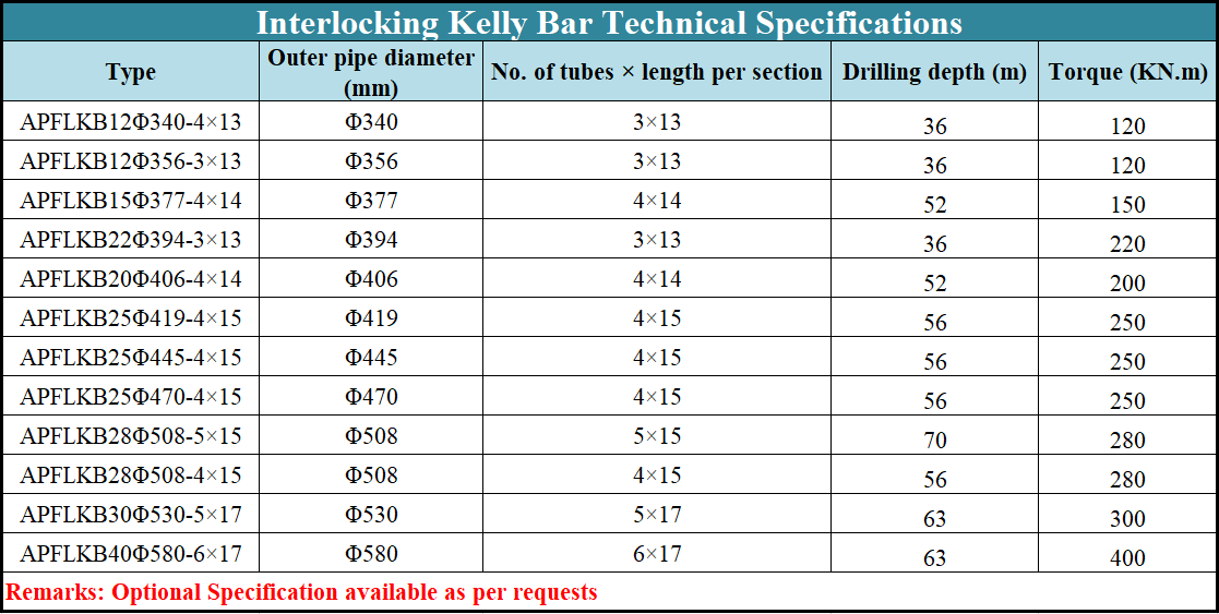 Interlocking Drilling Kelly Bar Piling Od 580mm
