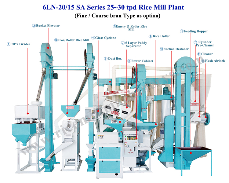Automatic 2 Ton Per Hour Rice Mill Plant for Modern Stone Removal Sorting and Milling