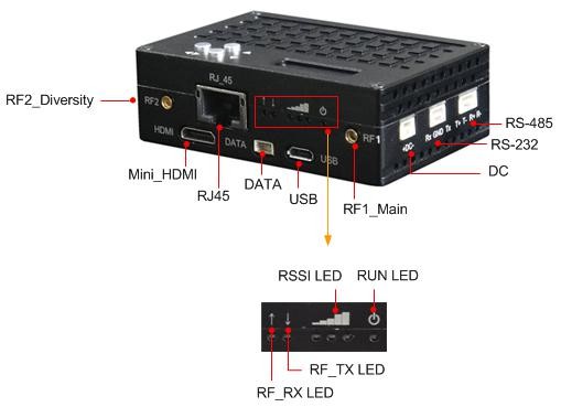 HN-550 TDD-Cofdm HDMI+RS-232&RS-485&RJ45 cofdm video transmitetr for UAV