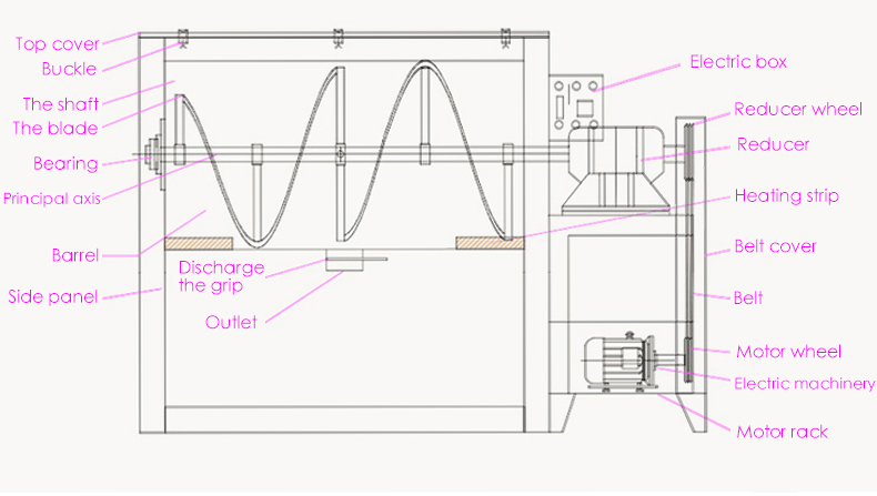 Chemical Fertilizer Mixer Wall Putty Powder Horizontal Mixing Machine Ribbon Mixer