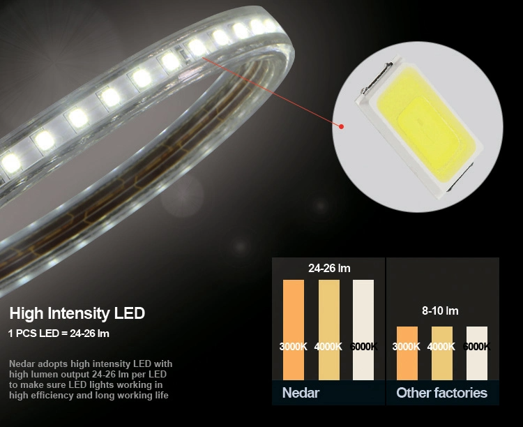 180 leds/m High Brightness 8mm 4000K Natural Ra80 CE RoHs COB SMD2835 LED Strip Light