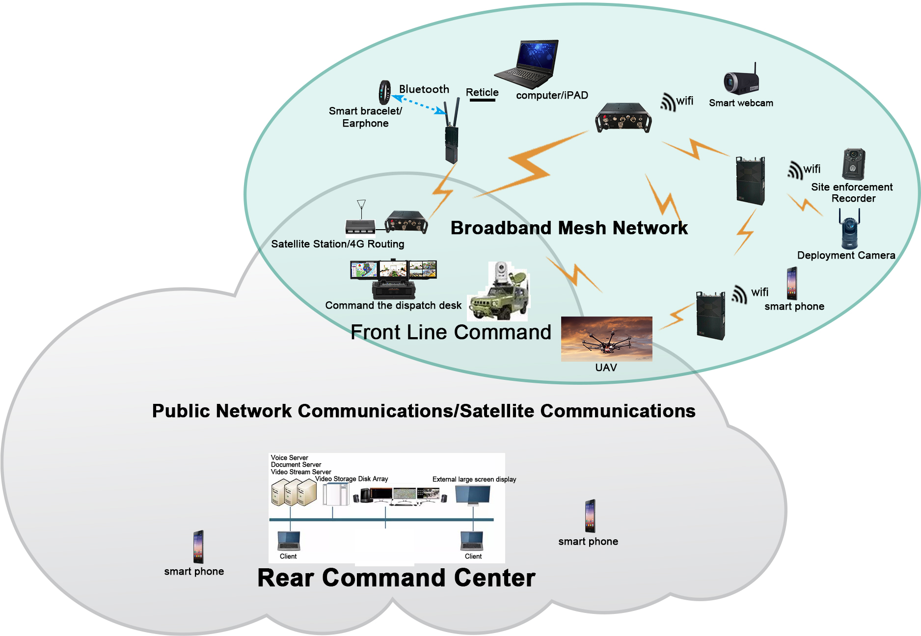 QoS Handheld MimoMesh Network Radio For Video Voice Communication