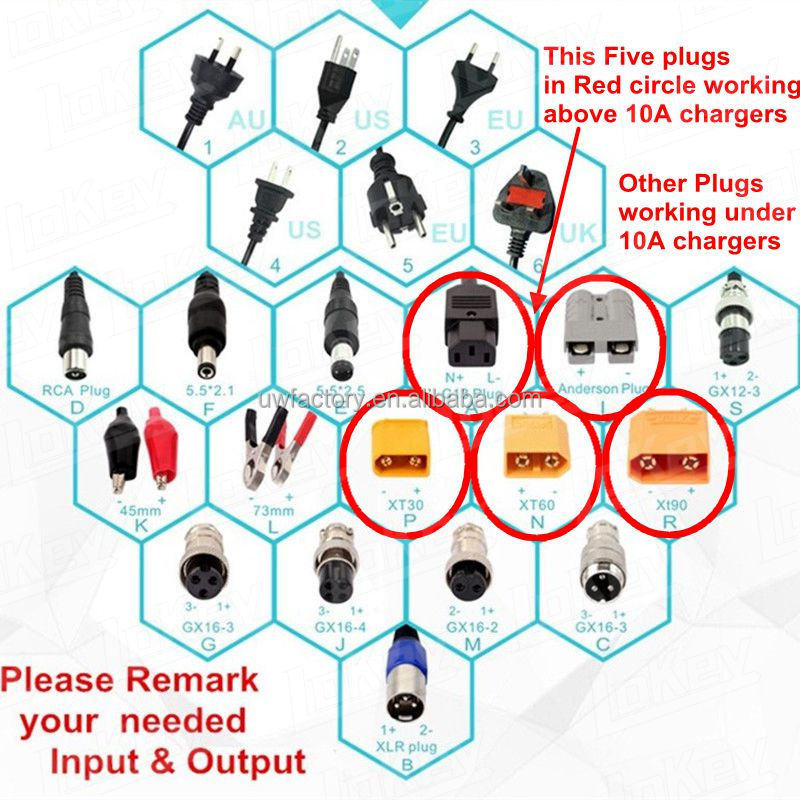 SCP Function 12V/1.5A Output High Power Aluminum Case Charger for 48V Lead-Acid Battery Car and Motorcycle