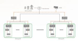 Network Chain Energy Storage Solution Flexible configuration