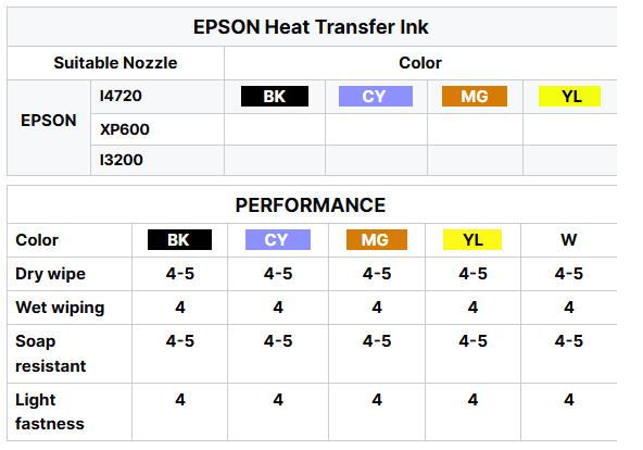 Smooth Inkjet DTF Printer White Ink CMYK Digital Heat Transfer Ink