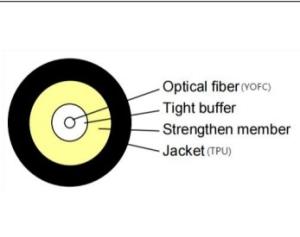 Quality Mexico/North America 3.0mm+TPU+800N+Aramin Yarn special indoor and outdoor general purpose GJYFJU-1B6b3 (YOFC optical fi wholesale