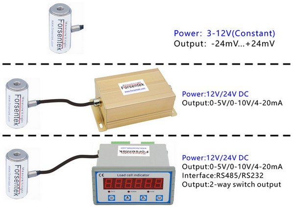 MICRO FORCE SENSOR WITH 0-10V OUTPUT