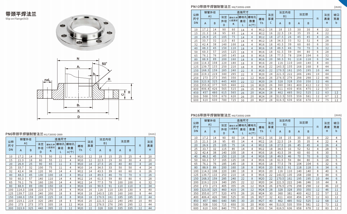 JIS Standard Stainless Steel Base Flange for ASTM B564 Uns N06625 Inconel 625 Flange WN THREAD BL SW LJ in Customized Size
