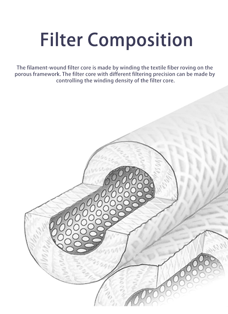 0.8 kg PP String Wound Filter Cartridge for Effective Industrial Water Treatment