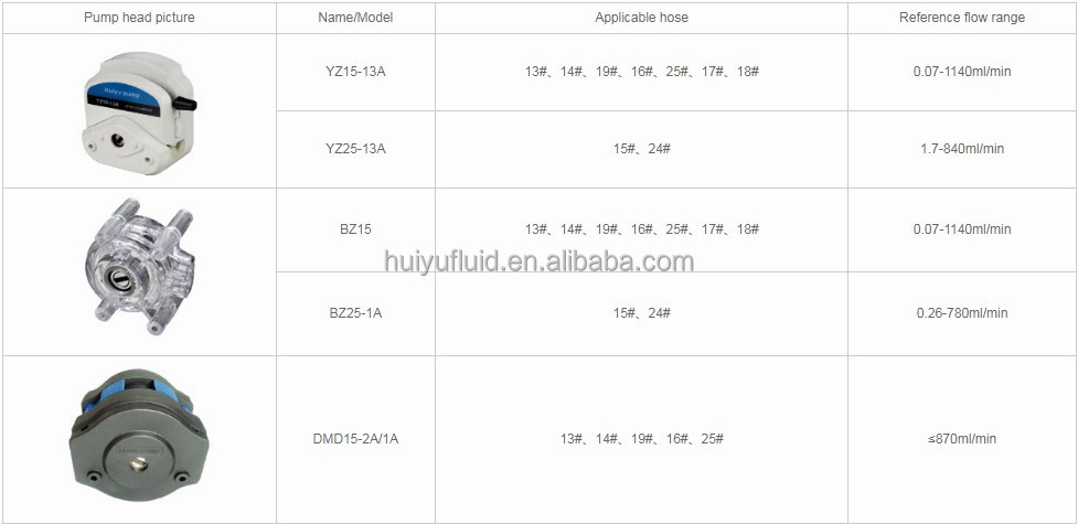 Stainless Steel Automatic Chemical Dosing Pump Mini Metering Pumps