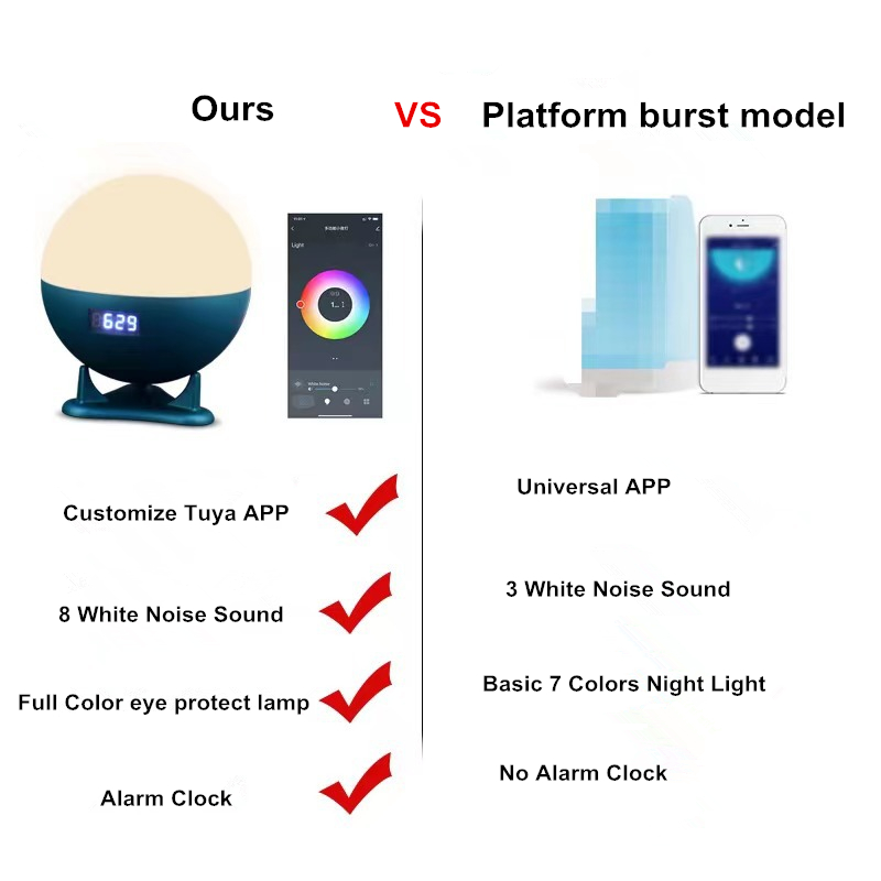 Tuya Wifi Smart Night Light For Mom and Baby Bedside White Noise Music Aid Sleep Wake Up Light Alarm Clock