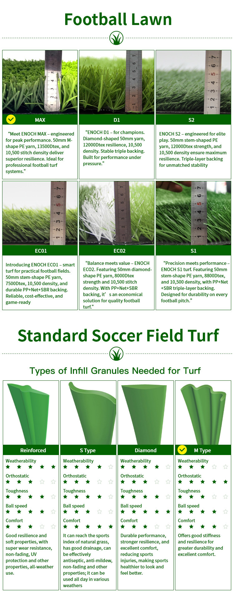 FIFA Quality Artificial Turf Anti-Slip Wear Resistant Low Friction Artificial Grass Waterproof Hot Selling Synthetic Turf Provider OEM By Factory