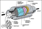 Round Selective Catalytic Reduction Converter Substrate