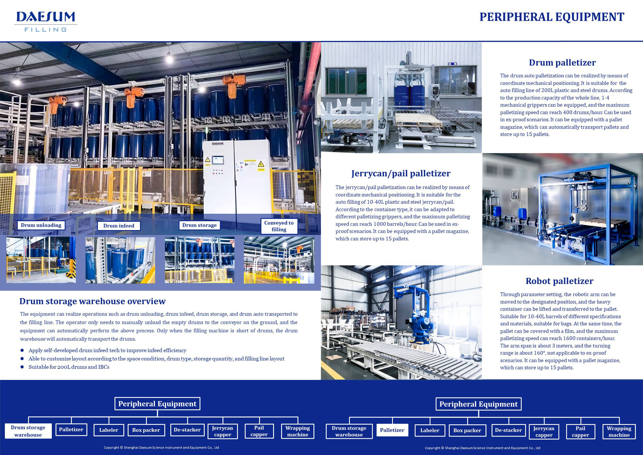 GZ1000-1DXR Fully Automatic IBC Filling Machine