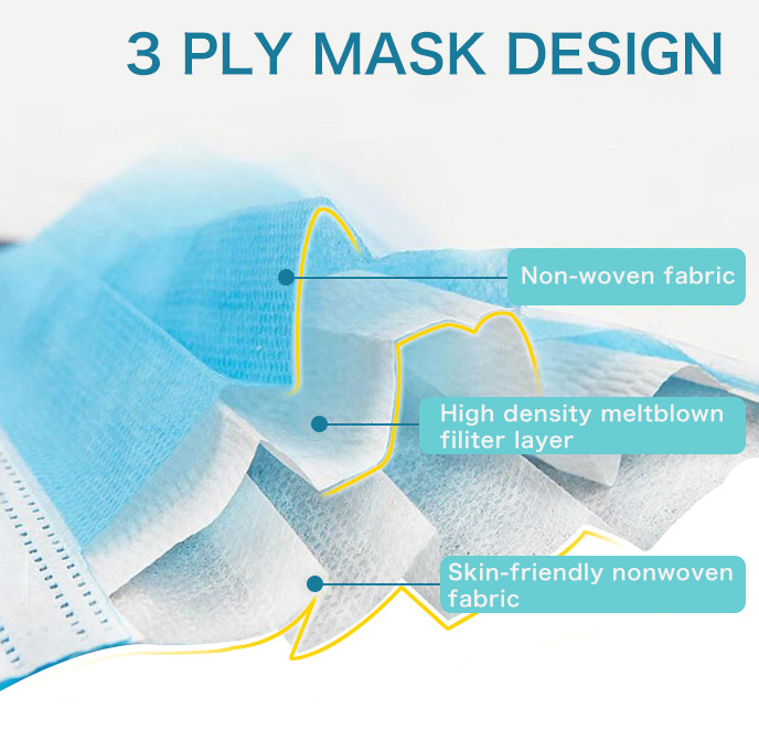 Non Irritating 3 Ply Non Woven Face Mask , Latex Free Disposable Blue Mask