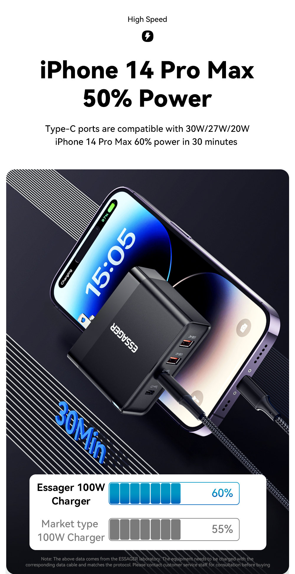 ESSAGER ES-CD37 Series GaN Chargers 100W USB A USB C PD Charger