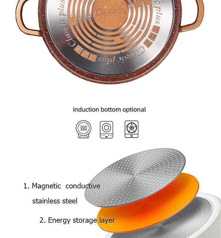 OEM/ODM Kitchen Pots Granite Aluminum Pans And Pots Double Bottom Nonstick Cookware Sets
