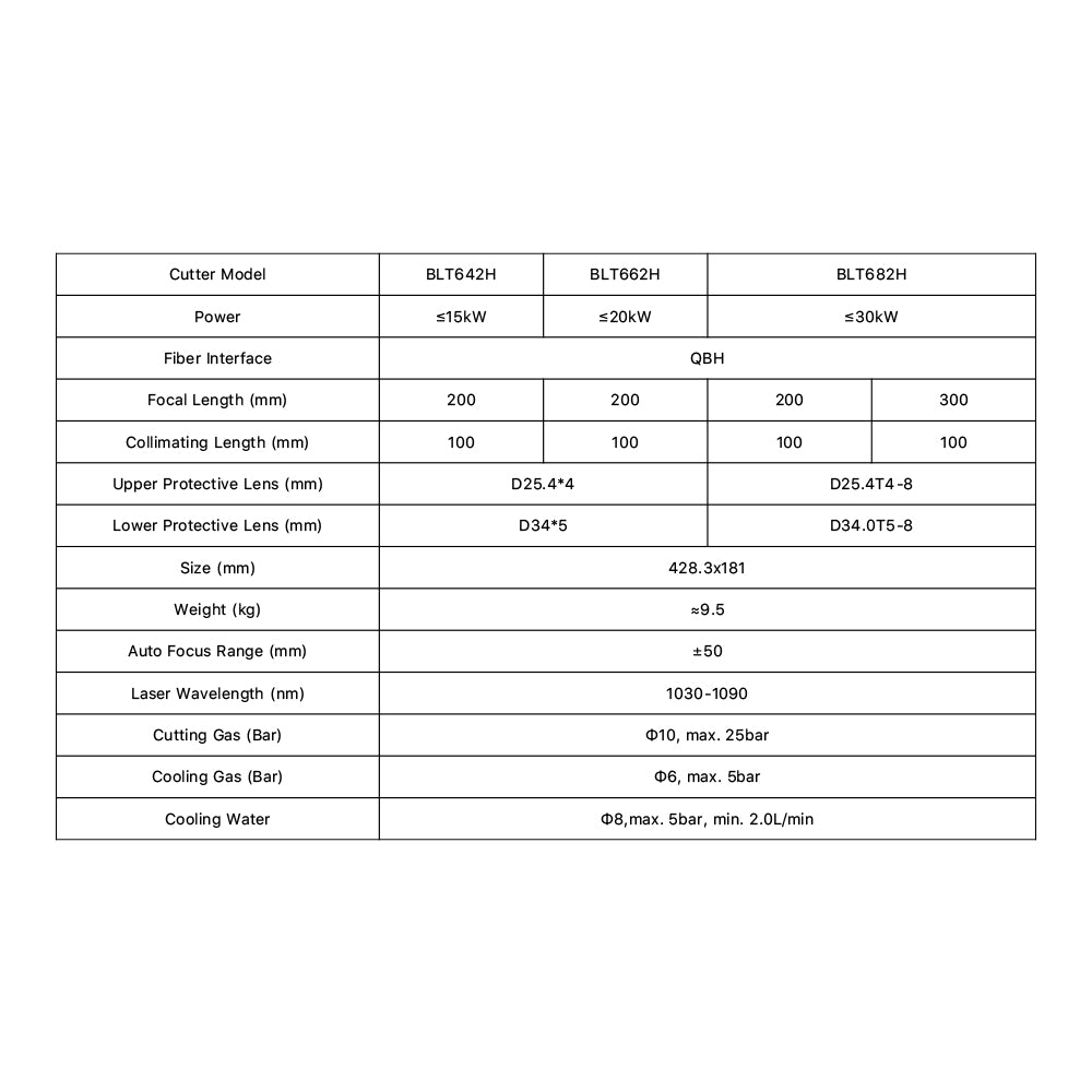 BLT642H BLT662H BLT682H Laser Cutting Head For Energy Mining
