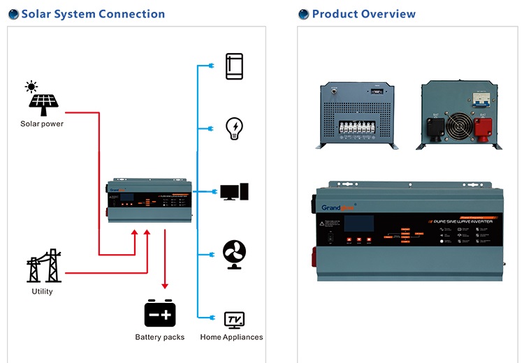 low frequency off grid inverter 6KW 48V with MPPT controller built in all in one inverter