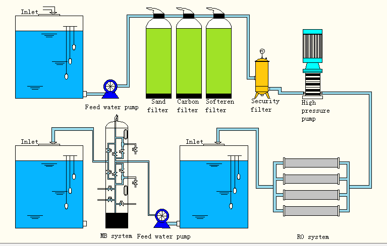 1.5kw Deionized Water System For Laboratory 50LPH With PLC Contraol