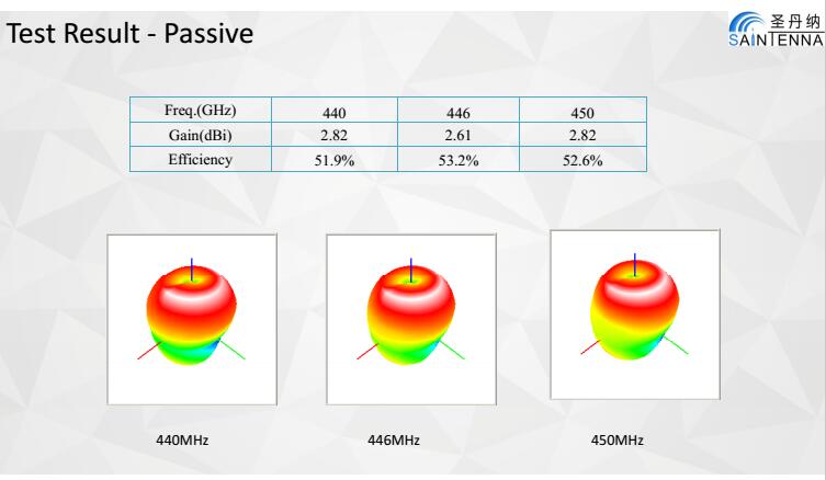 Custom Design 446mhz Omni WIFI Antenna , Long Distance Wifi Antenna