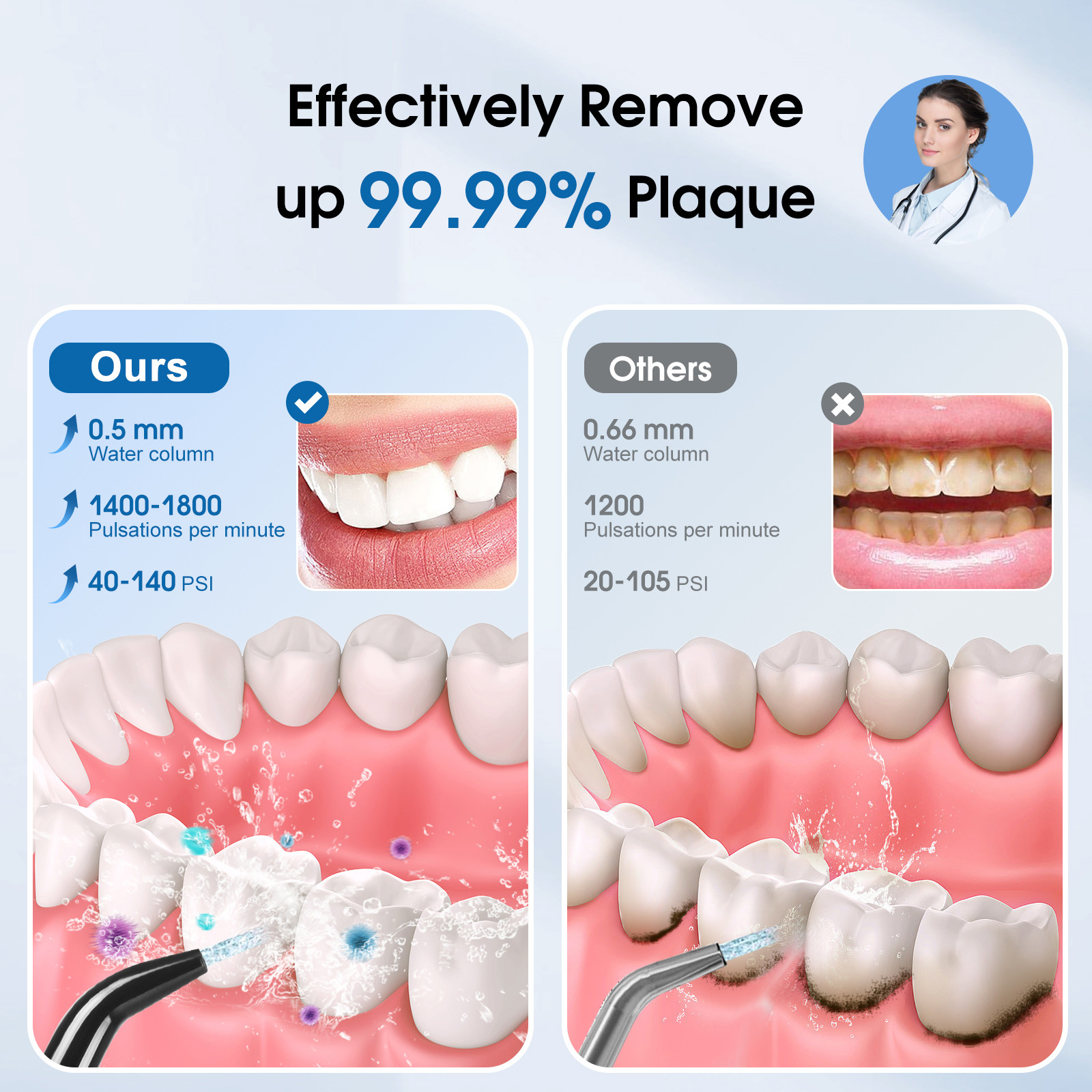 140ml Capacity Water Tooth Flosser 5 Modes 30 Days Usage Time Waterproof for Dental Cleaning