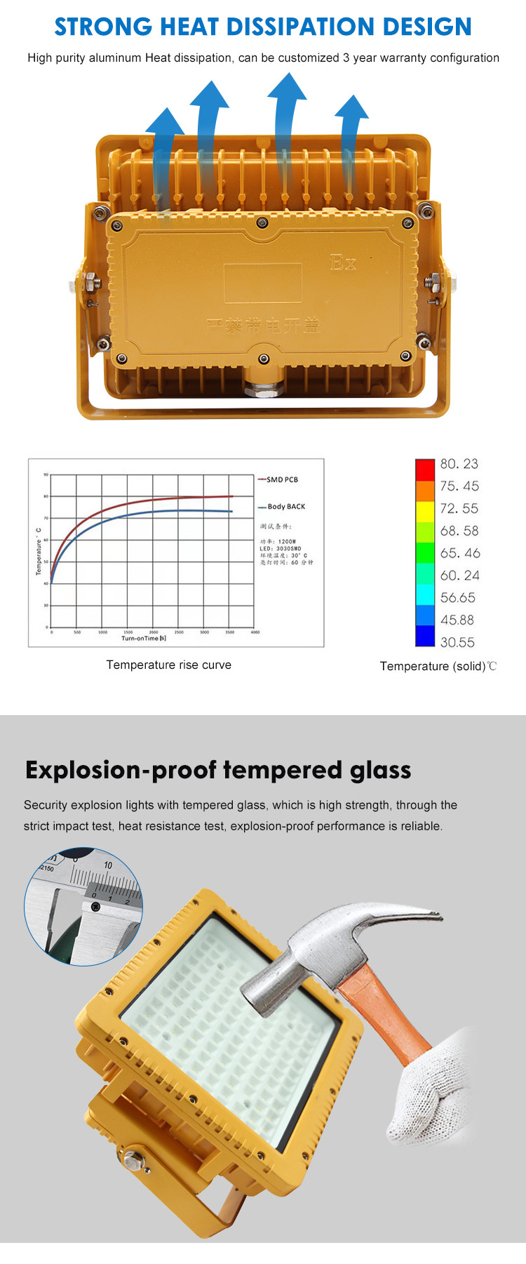 Customized LED Explosion Proof Lighting High Purity Aluminum Heat Dissipation