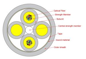 Quality 24 To 288 Cores Micro Optical Fiber Cable SM G657A LSZH For Data Center wholesale